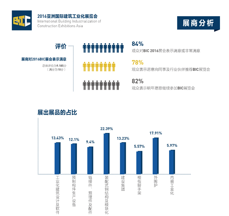 2017展后报告3