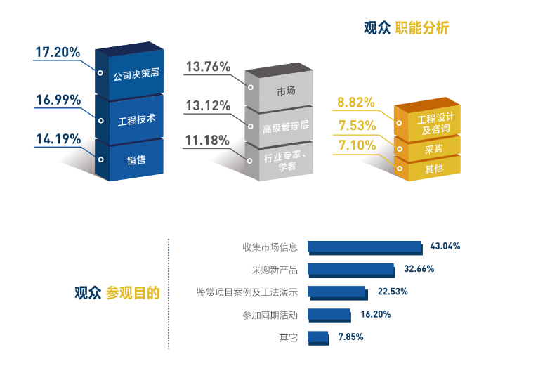 2017展后报告8