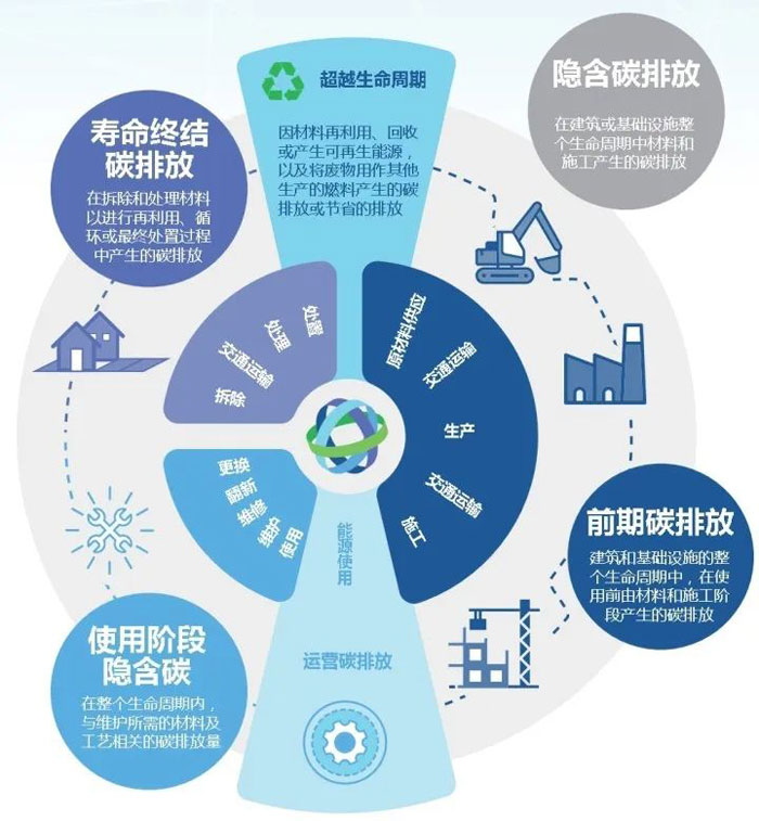 探寻装配式建筑实现“双碳”目标之路