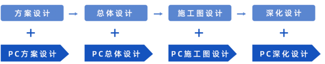 装配式建筑邂逅智能建造，抓住行业蝶变大机遇！