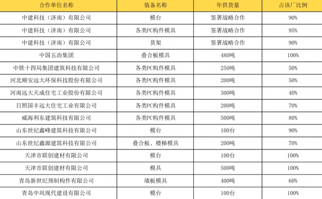 装配式建筑邂逅智能建造，抓住行业蝶变大机遇！