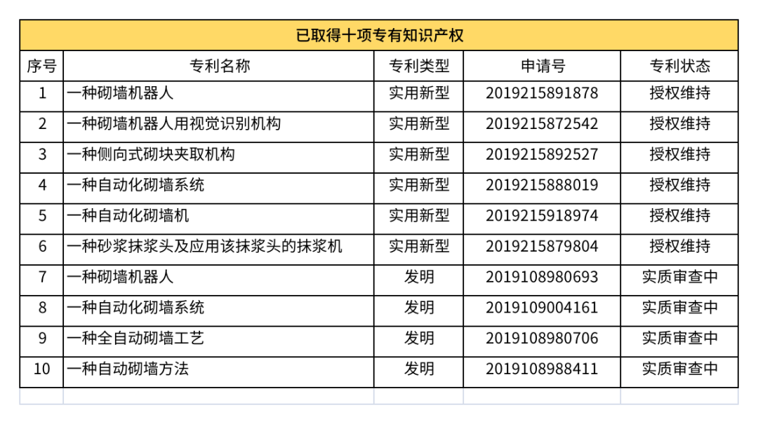 又一黑马！上海自砌科技砌筑机器人领跑赛道！