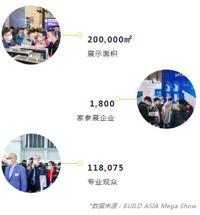 展后报告 | 数字回顾 BIC 2021 高光时刻！