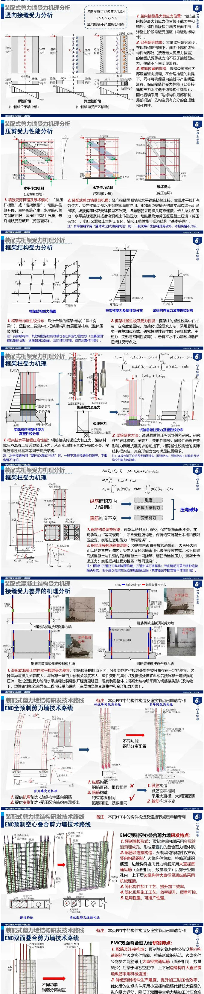 专家观点 | 郁银泉：从“等同现浇构造”走向“非等同现浇构造”——装配整体式混凝土结构理论研究与技术研发