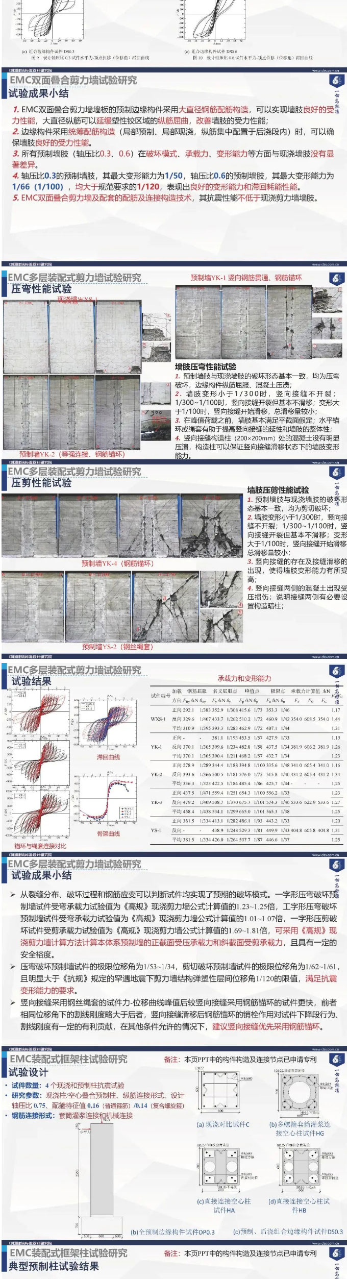 专家观点 | 郁银泉：从“等同现浇构造”走向“非等同现浇构造”——装配整体式混凝土结构理论研究与技术研发