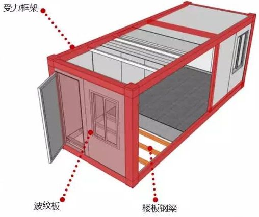 装配式技术强势助攻多地应急医院建设 | 五大设计要点解析装配式医院建筑！