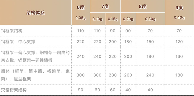 装配式技术强势助攻多地应急医院建设 | 五大设计要点解析装配式医院建筑！