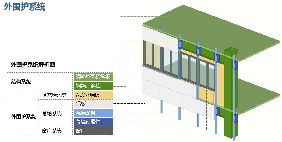 装配式技术强势助攻多地应急医院建设 | 五大设计要点解析装配式医院建筑！