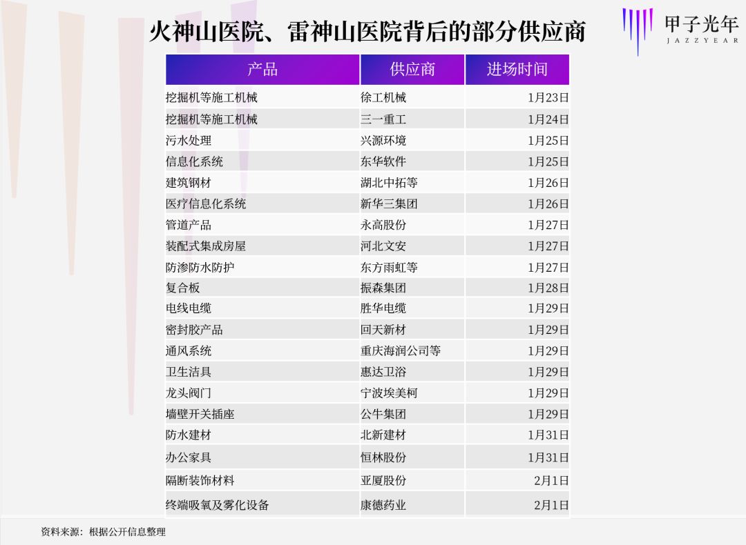 火神山速度背后的2万亿市场