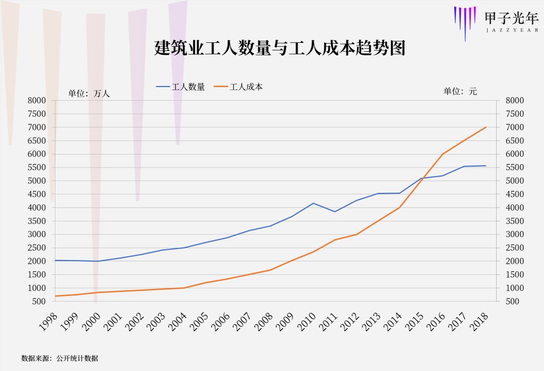 火神山速度背后的2万亿市场