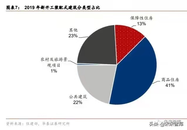 搭乘装配式发展快车道，PC 构件迎来发展新机遇