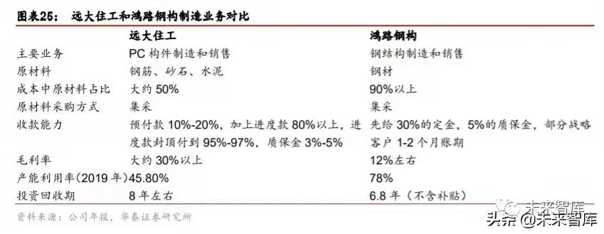 搭乘装配式发展快车道，PC 构件迎来发展新机遇