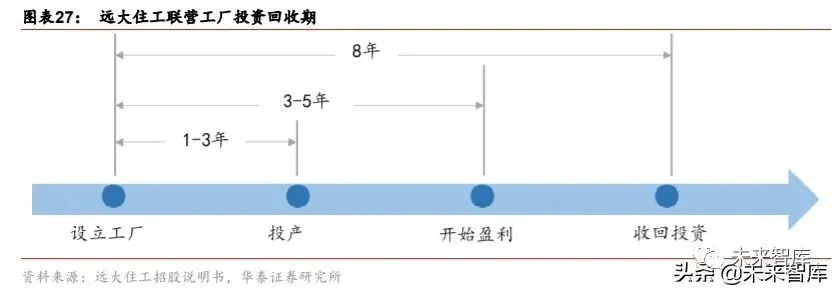 搭乘装配式发展快车道，PC 构件迎来发展新机遇