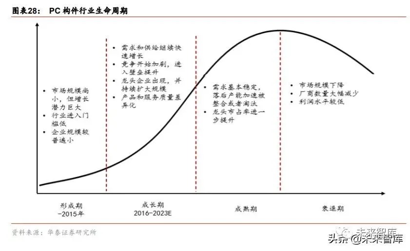 搭乘装配式发展快车道，PC 构件迎来发展新机遇