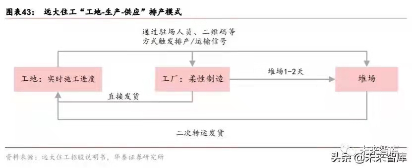 搭乘装配式发展快车道，PC 构件迎来发展新机遇